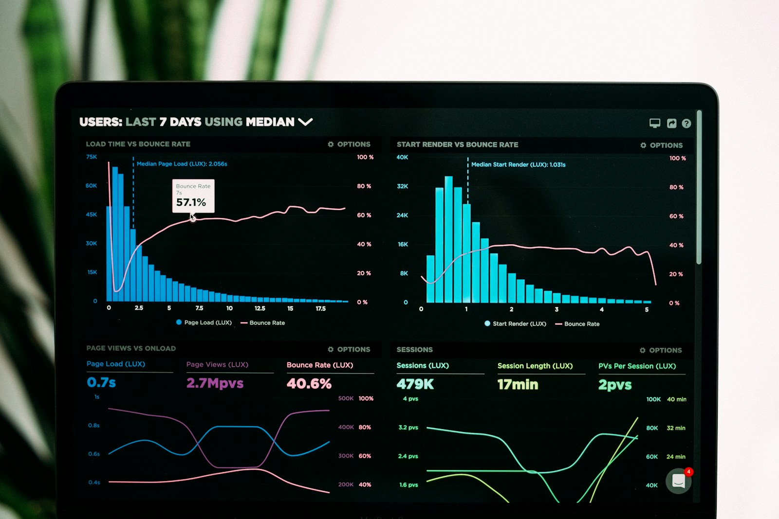 Monitoreo 24/7 · Backups